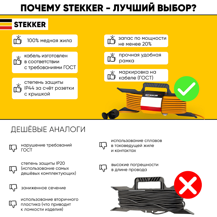 Удлинитель/сетевой фильтр STEKKER 39490